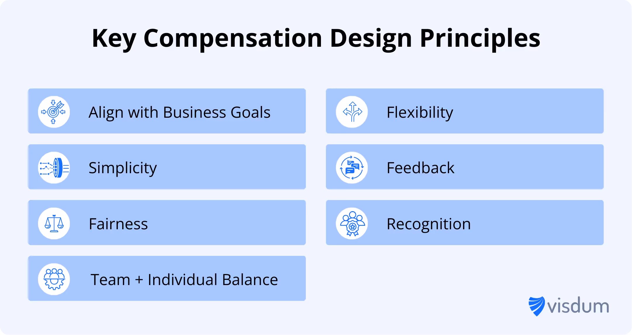 the most important design principles while creating sales compensation plans for your company.