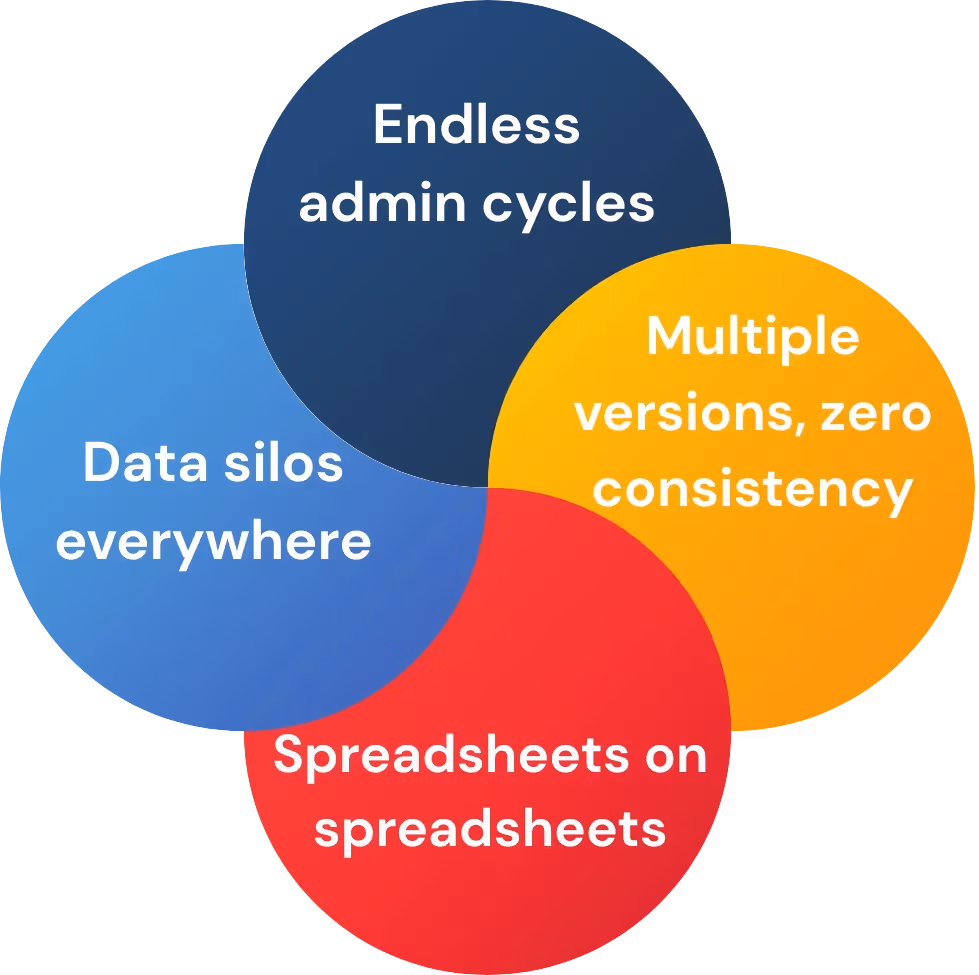 the 4 main problems of manual sales compensation management