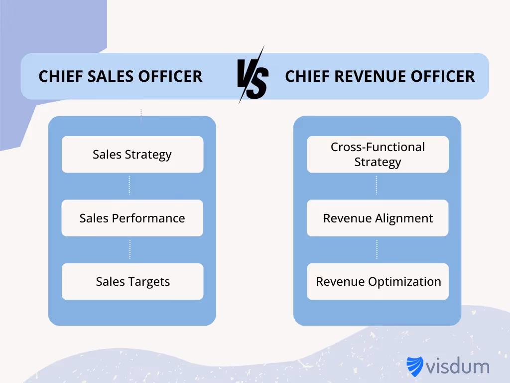 Difference between Chief Sales Officer and Chief Revenue Officer