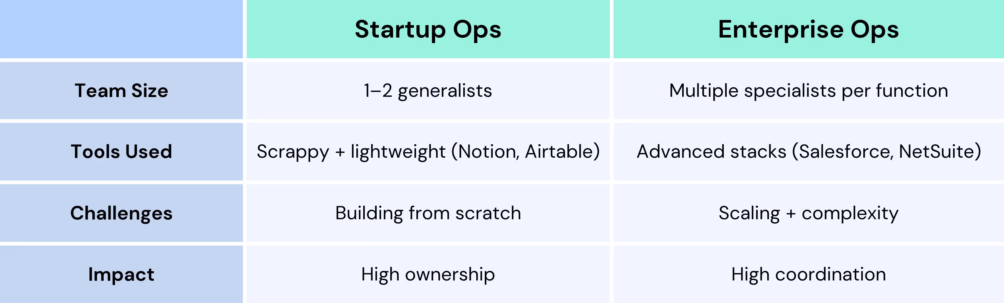 StartUp Ops vs Enterprise Ops