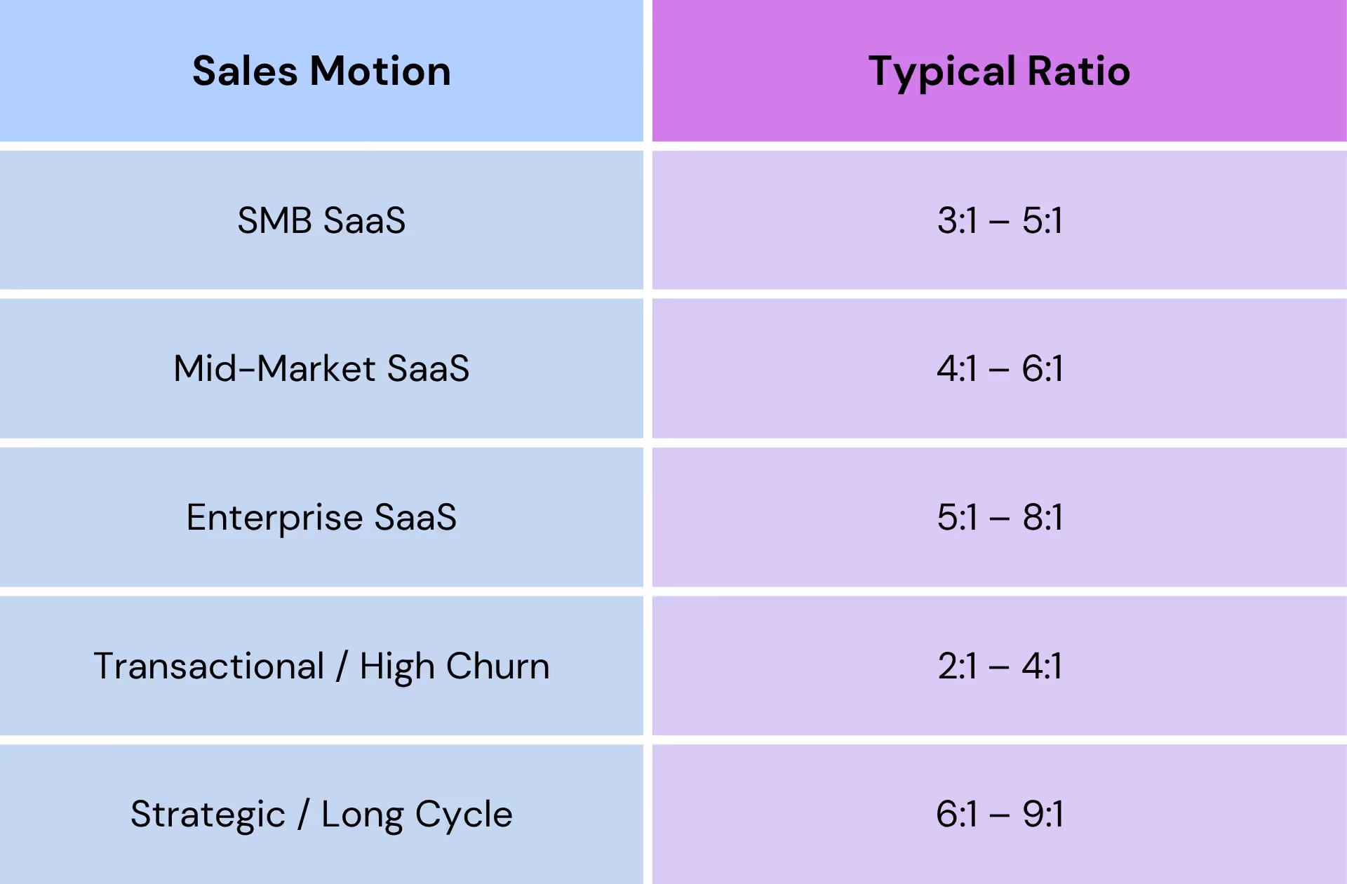 Industry standard quota to OTE ratios