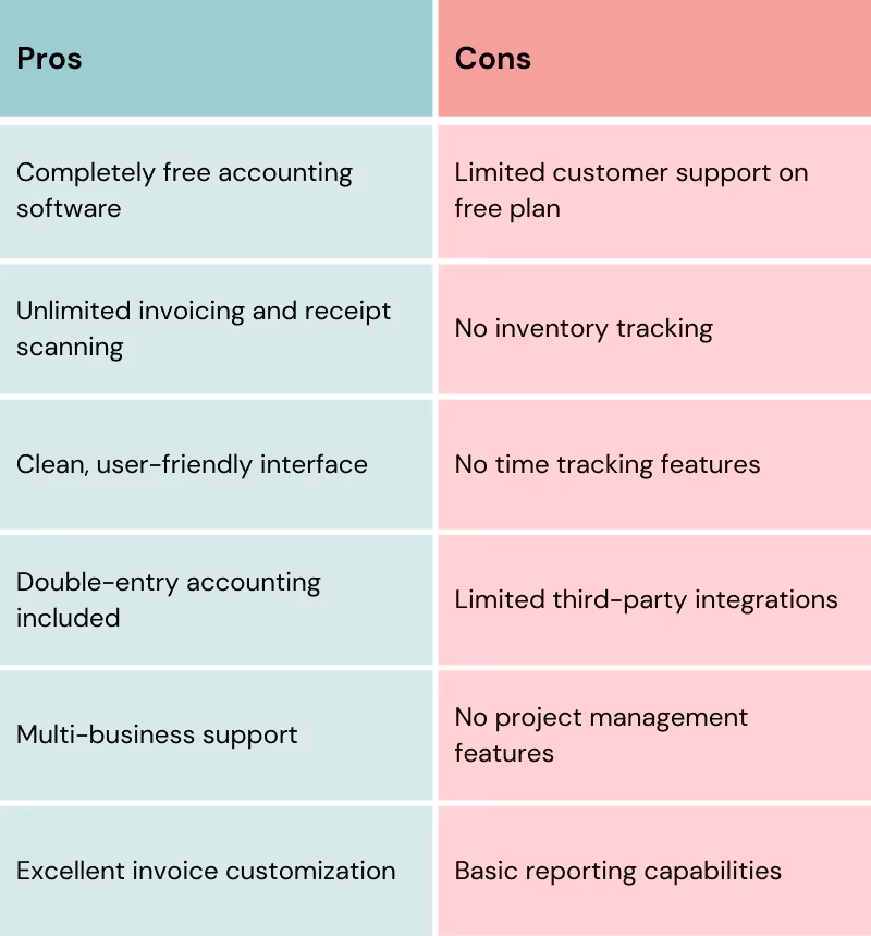 pros and cons of wave accounting