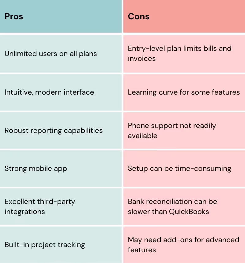 pros and cons of xero