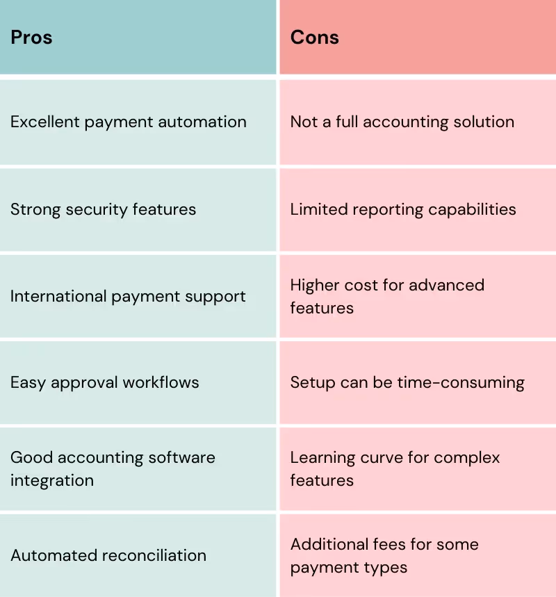 pros and cons of plooto