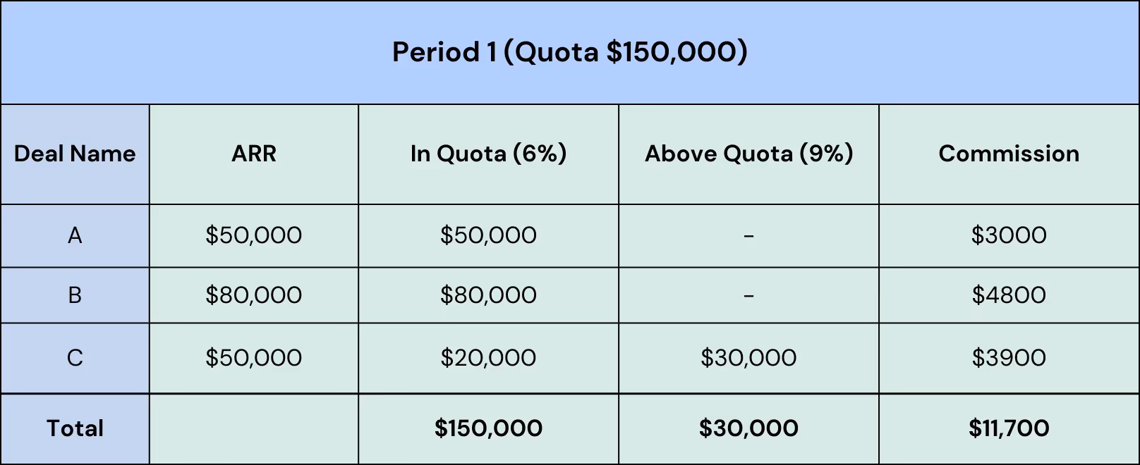 Sales Clawback Example 1