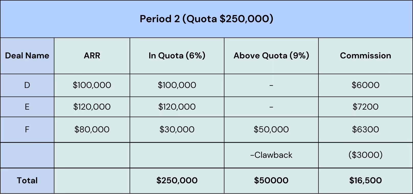 Direct Commission Clawback