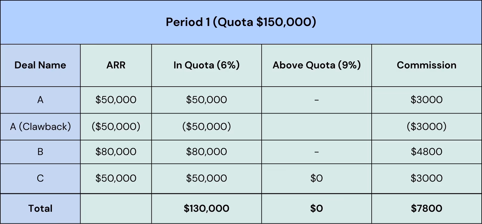 Retroactive Negative Quota Credit Clawback