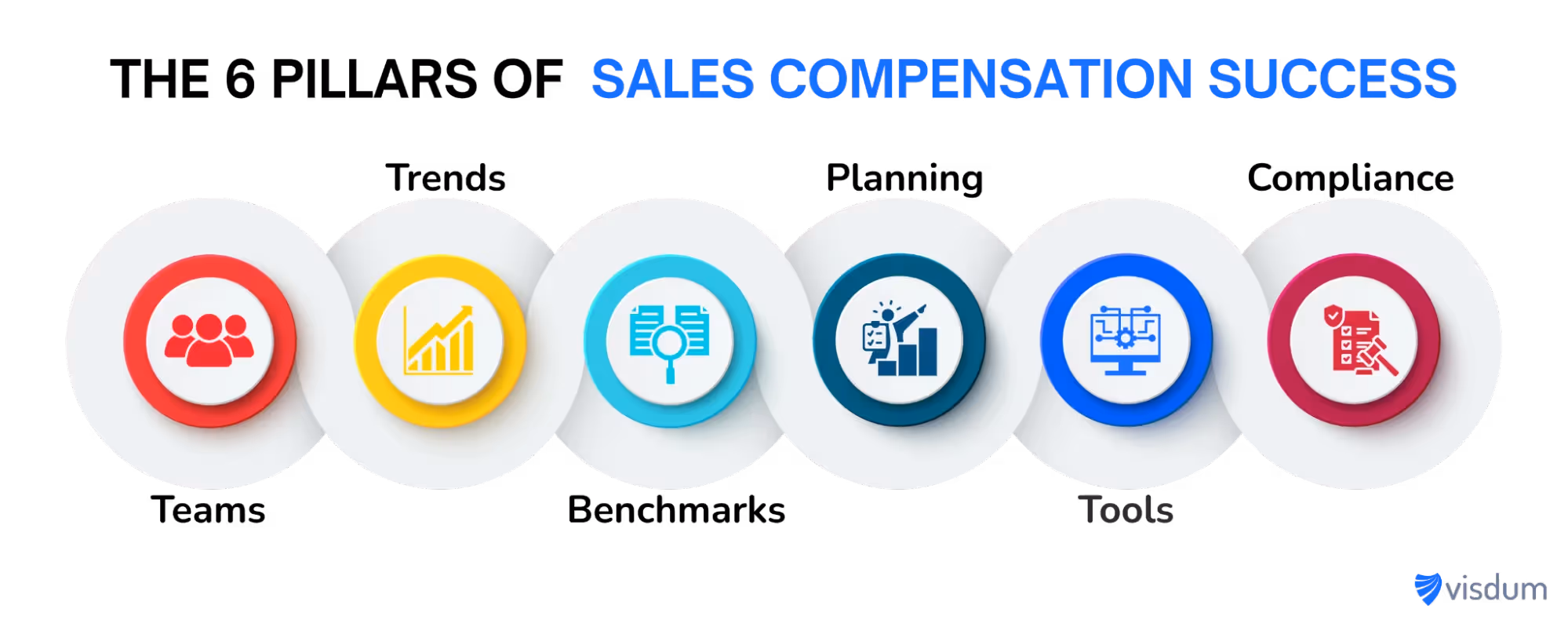 6 important pillars of sales compensation planning that ensure sales success.