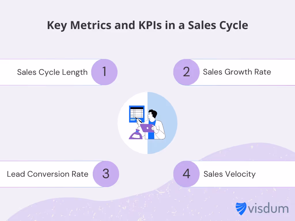 Key Metrics and KPIs to Measure in a Sales Cycle