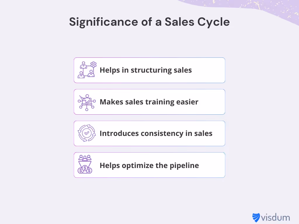 Importance of a Sales Cycle