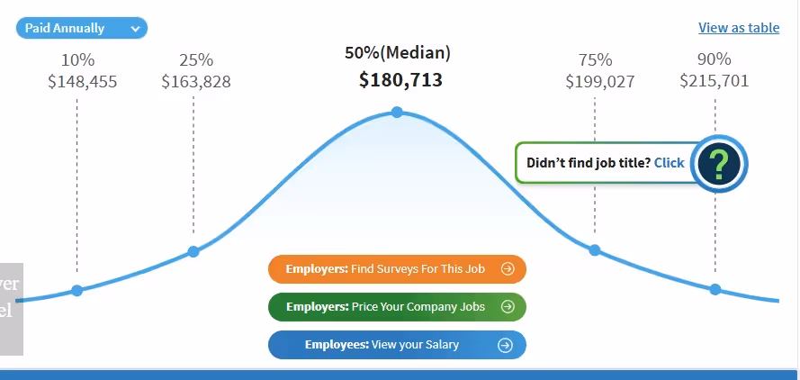 base salary of sales director compensation plans from salary dot com