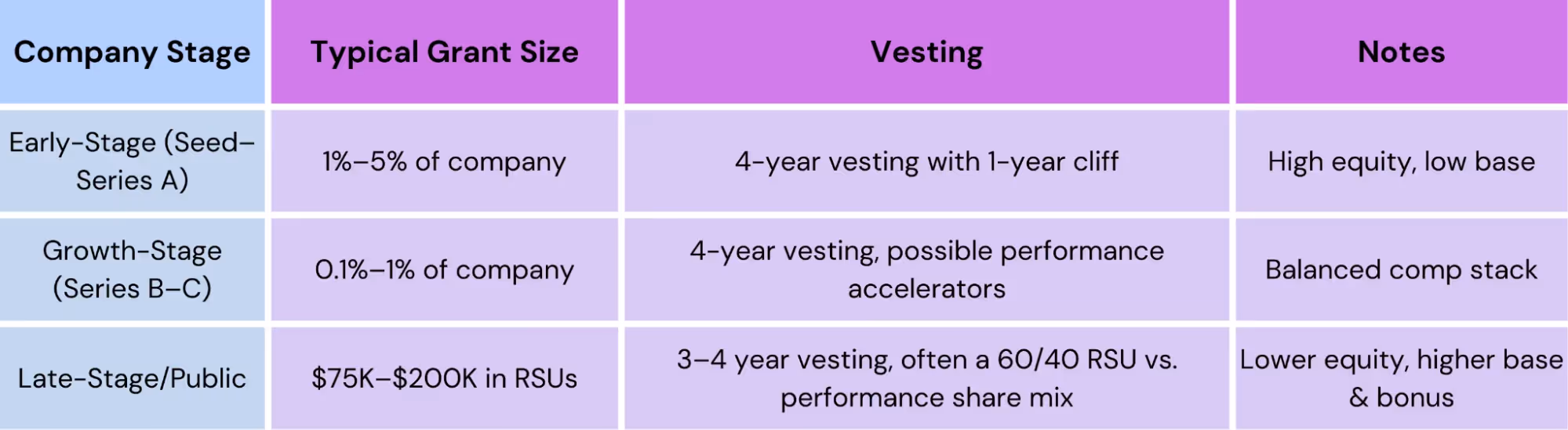 equity strategy for sales director compensation plans