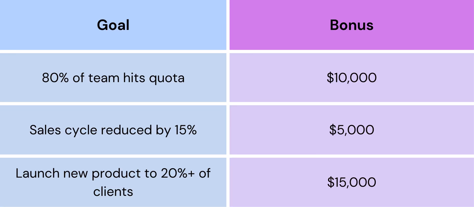 special incentive bonus for sales director compensation plans