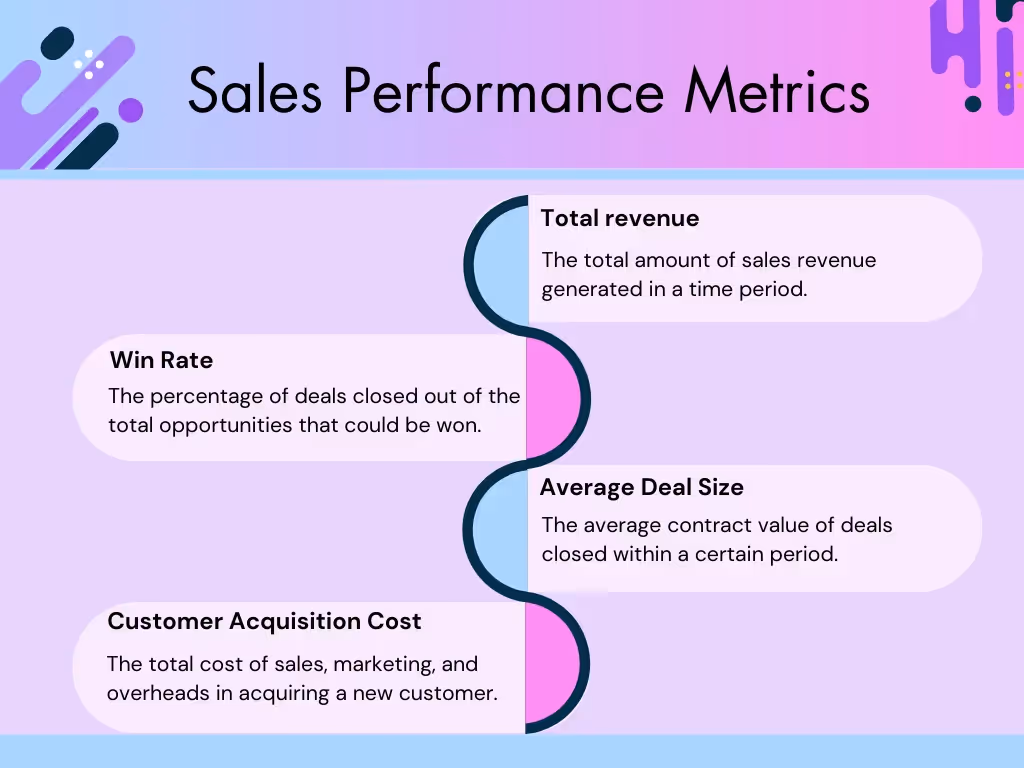 Sales Performance Metrics for Successful Sales Teams