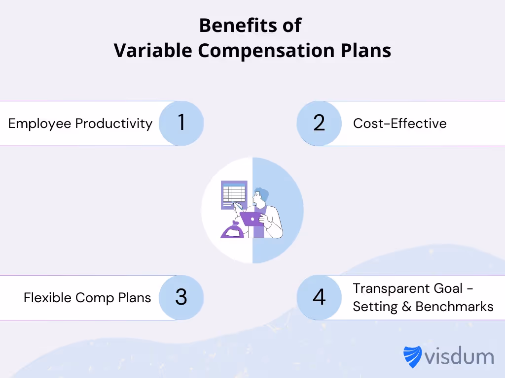 Benefits of variable compensation plans