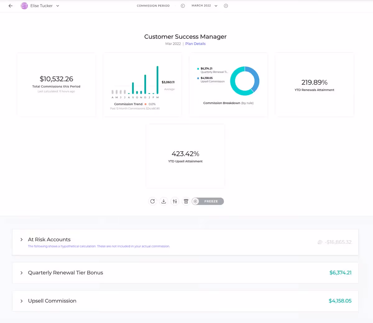 Top 10 sales compensation software #2
