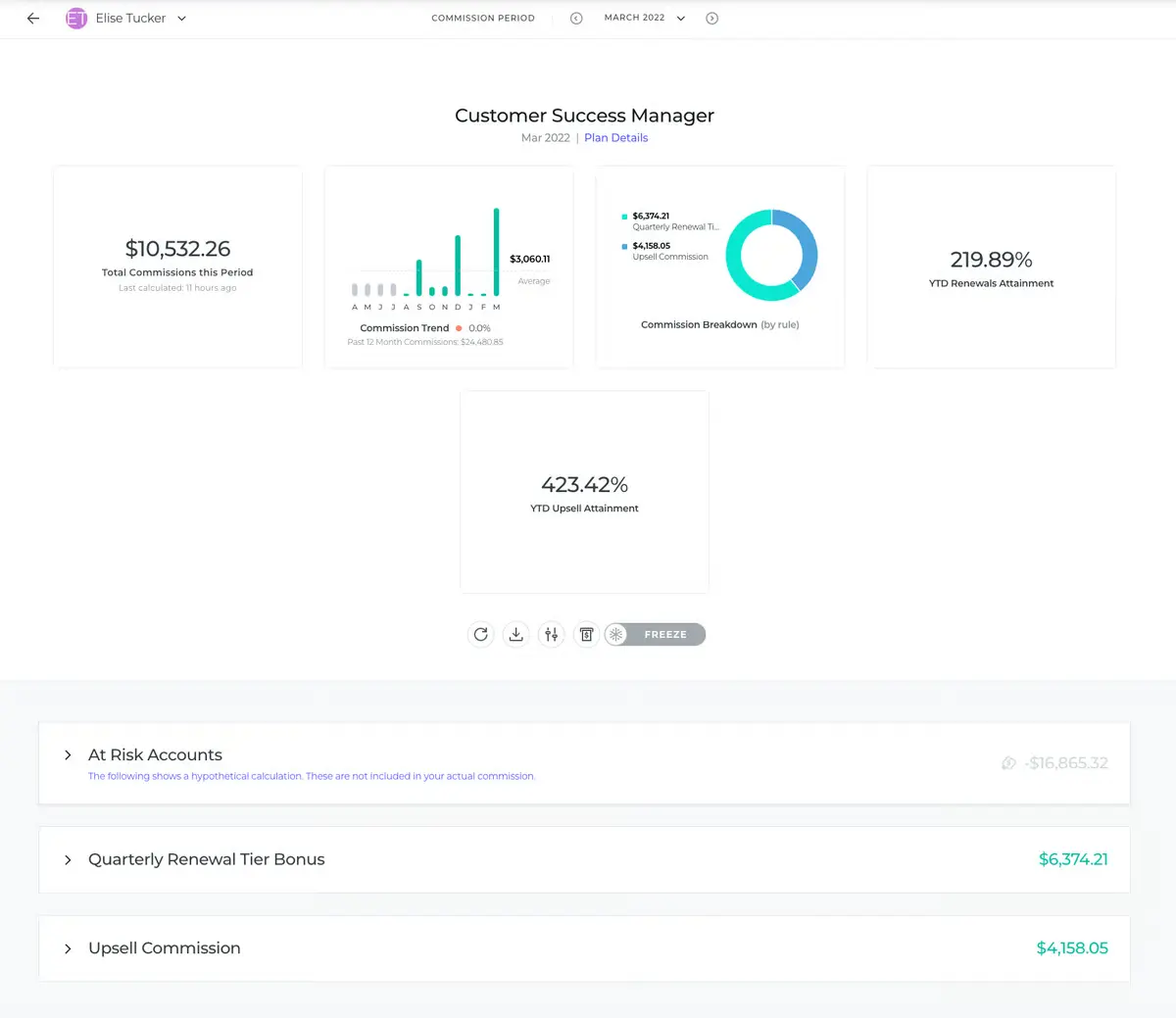 Top 10 sales compensation software #2