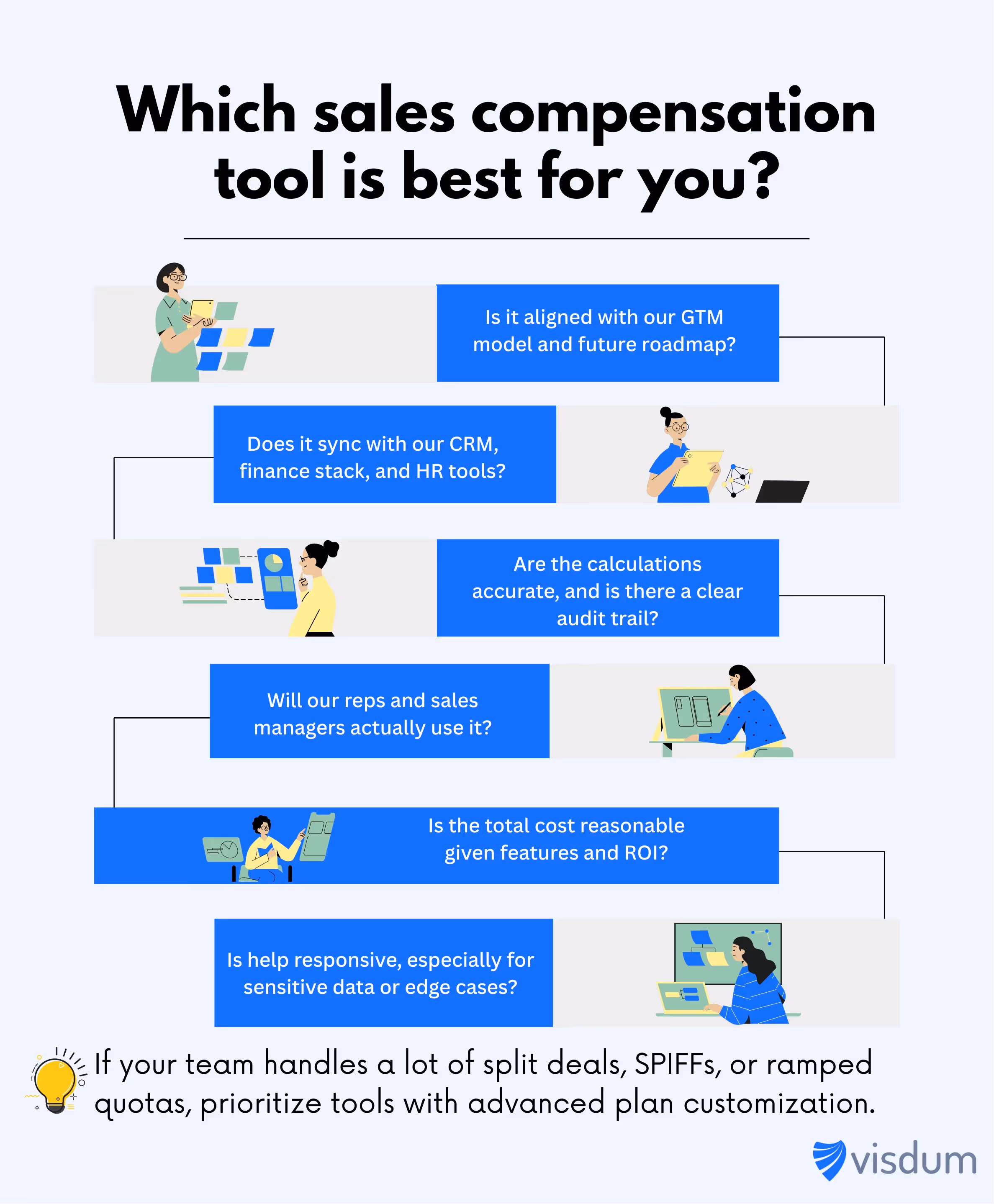 The questions to ask while selecting a sales compensation tool for your business.