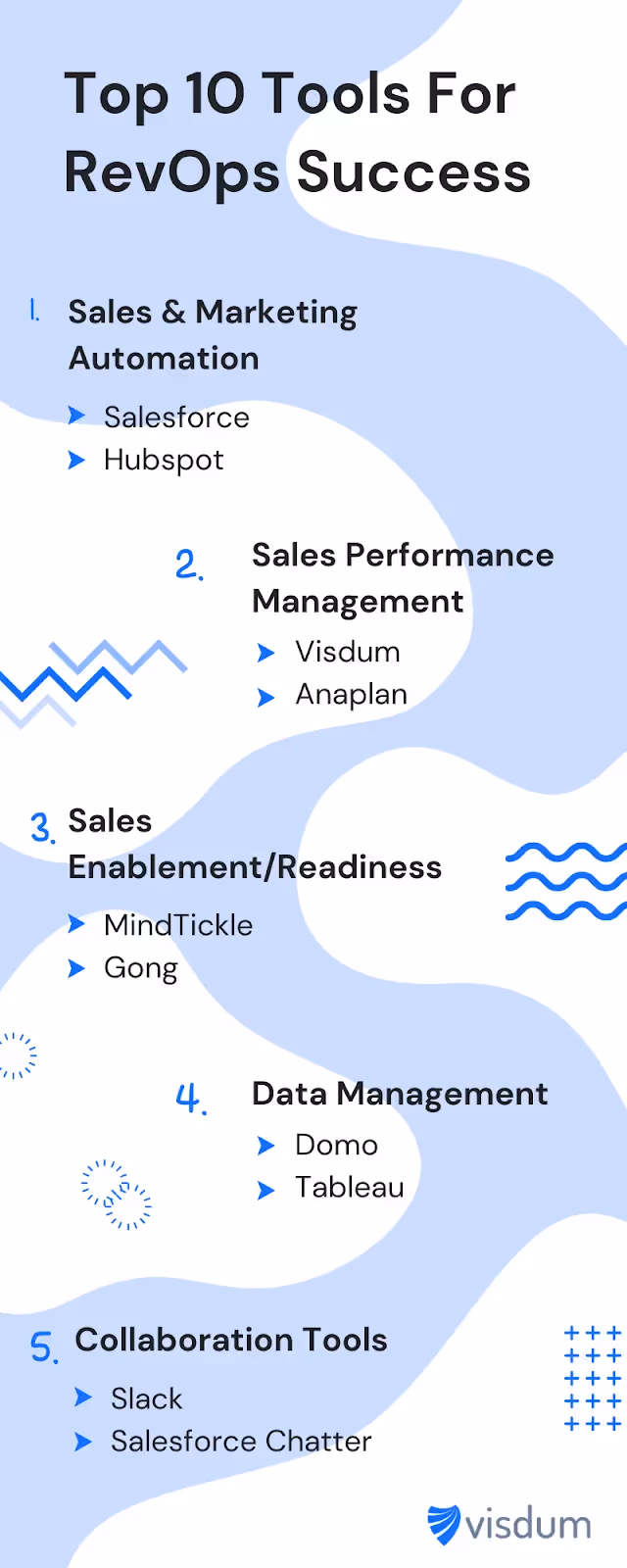 List of top 10 revenue operations software categorized based on their utility.