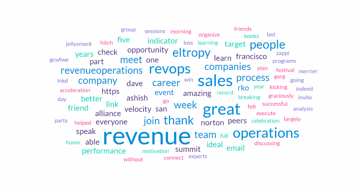 Wordcloud of topics that Greg Larsen talks about.
