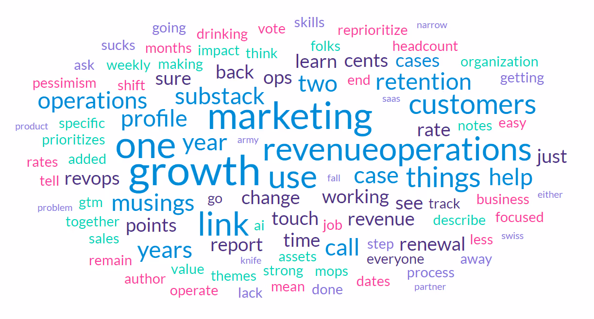 Wordcloud of topics that Jeff Ignacio talks about.
