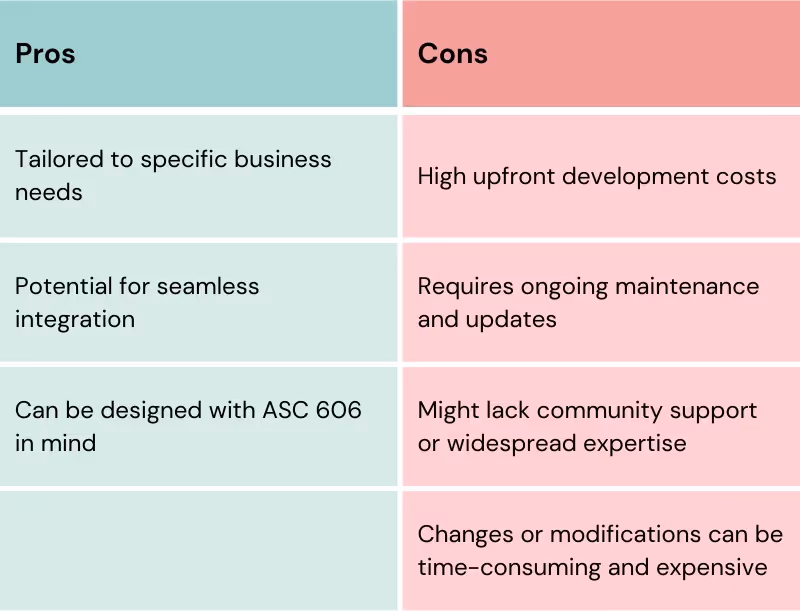 Pros and cons for using White Label Solutions as SaaS sales commission software.