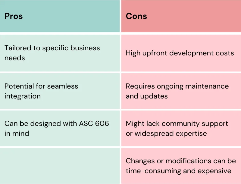 Pros and cons for using White Label Solutions as SaaS sales commission software.