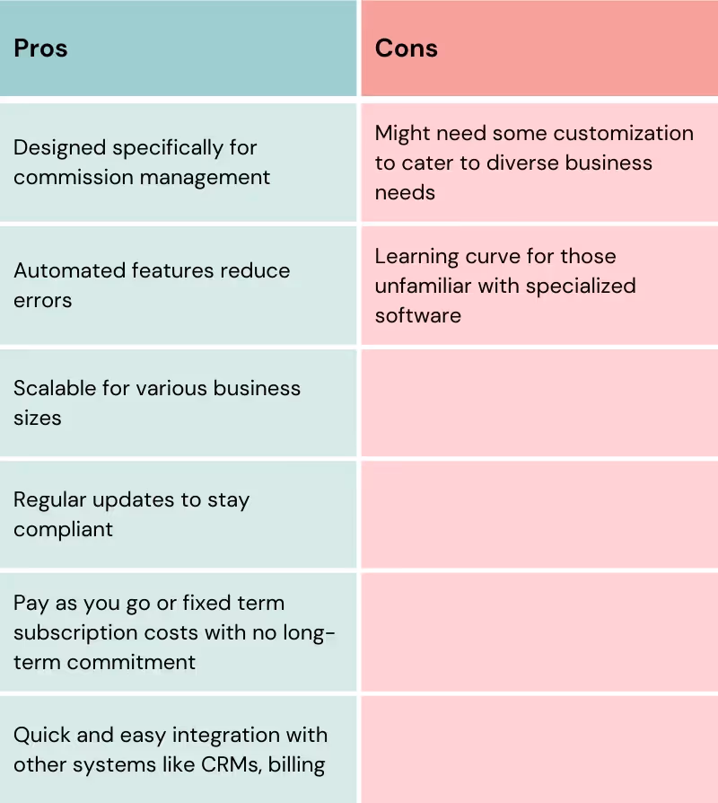 Pros and cons of using automated SaaS sales commission software.