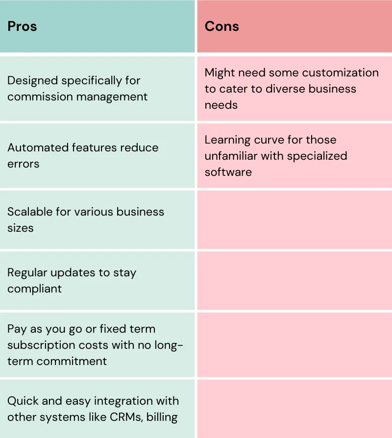 Pros and cons of using automated SaaS sales commission software.