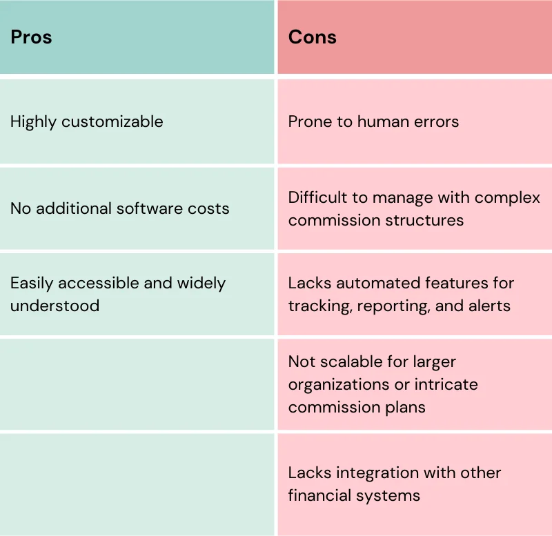 Pros and cons of using excel as a SaaS sales commission software.