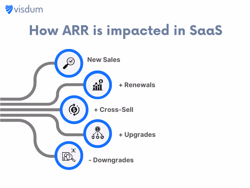 what is arr in SaaS business