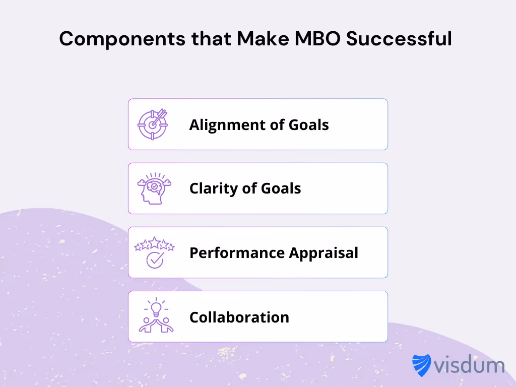 Key Features of MBO