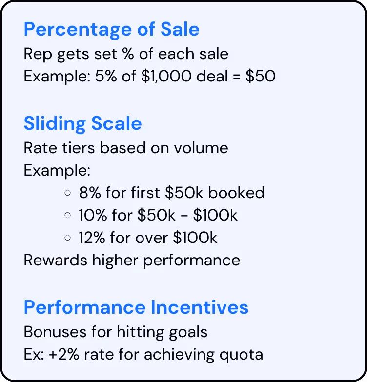 The different types of sales commission structures and how they work.