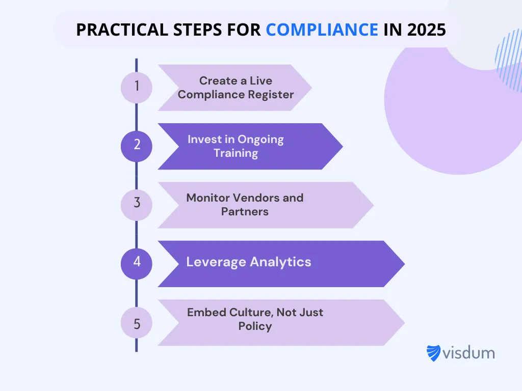 Practical Steps for Compliance in 2025
