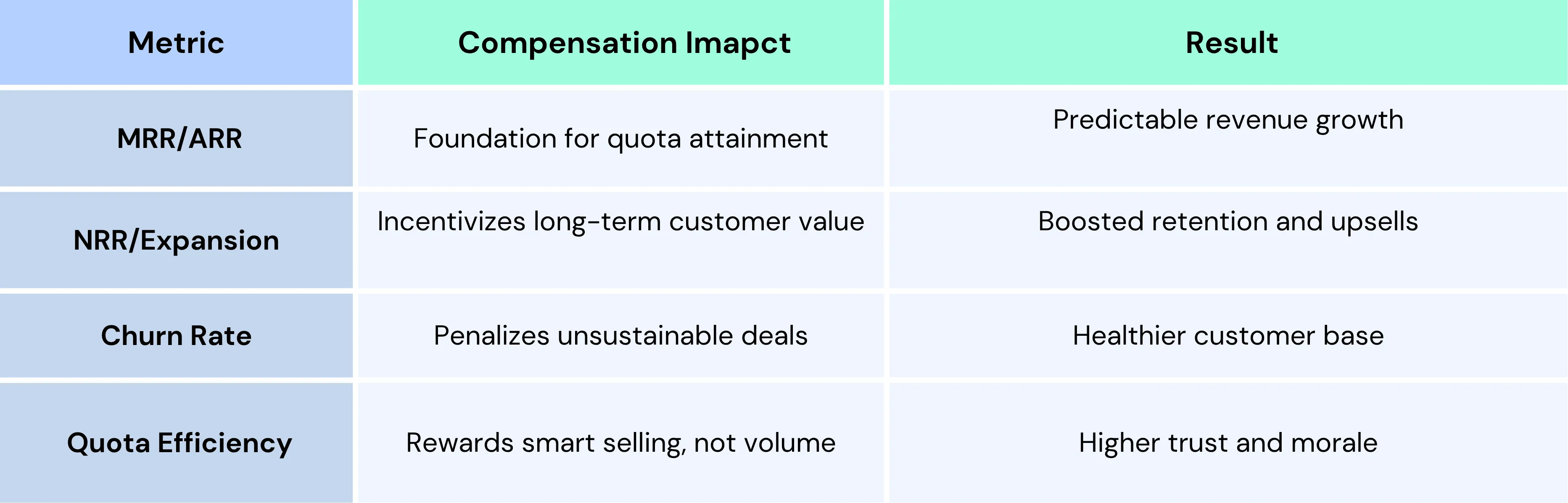 SaaS Metric and Impact