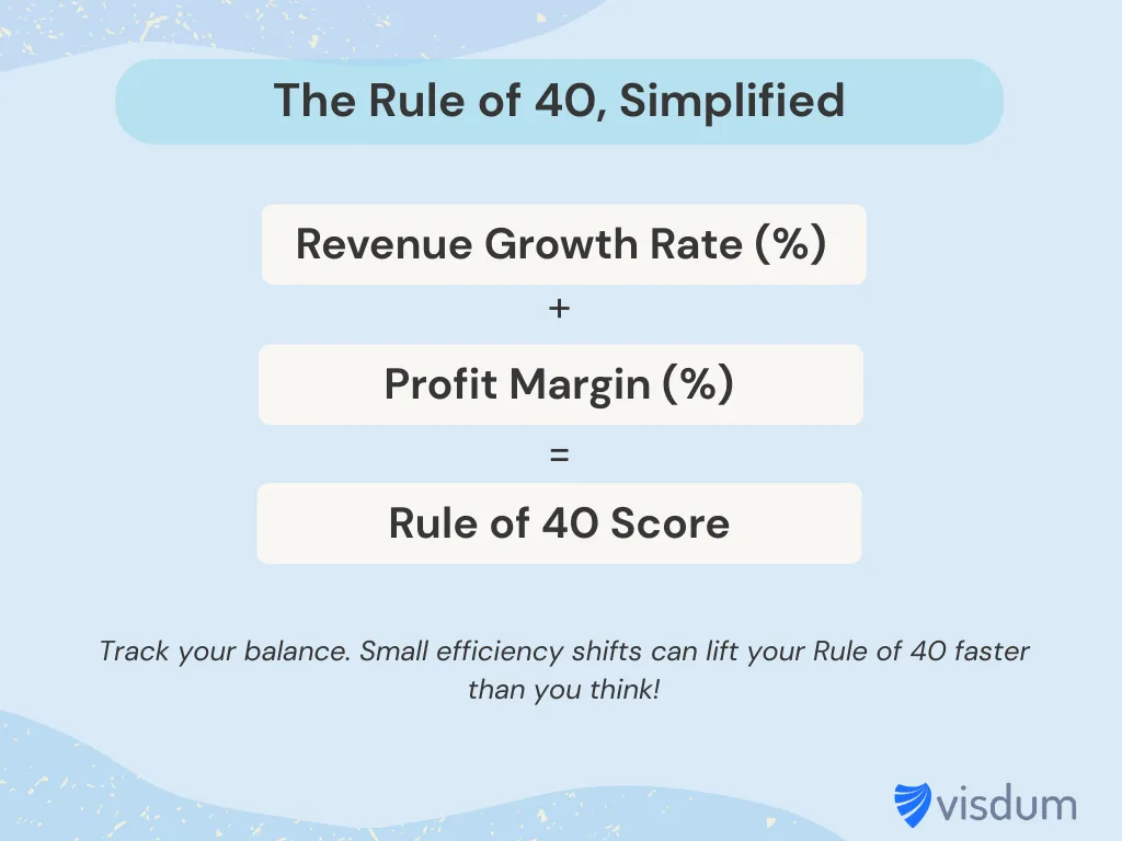 The rule of 40