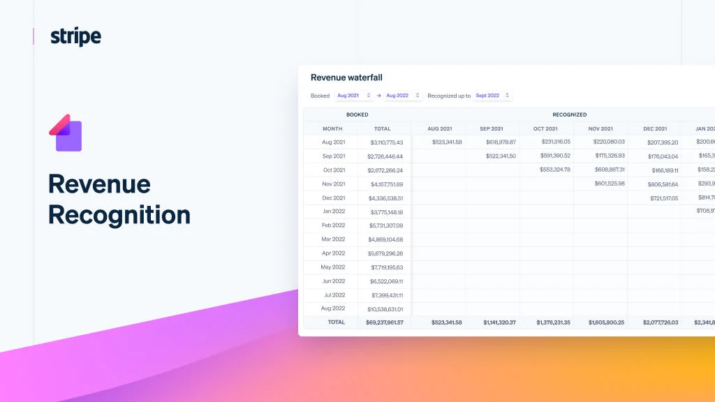 Stripe Revenue Recognition