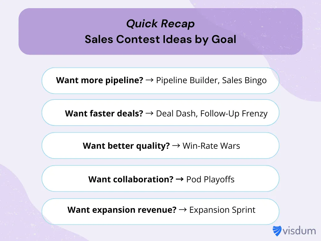 sales contest ideas by goal. sales contest ideas segmented and categorised on the basis of goals to boost performance and get effective results.