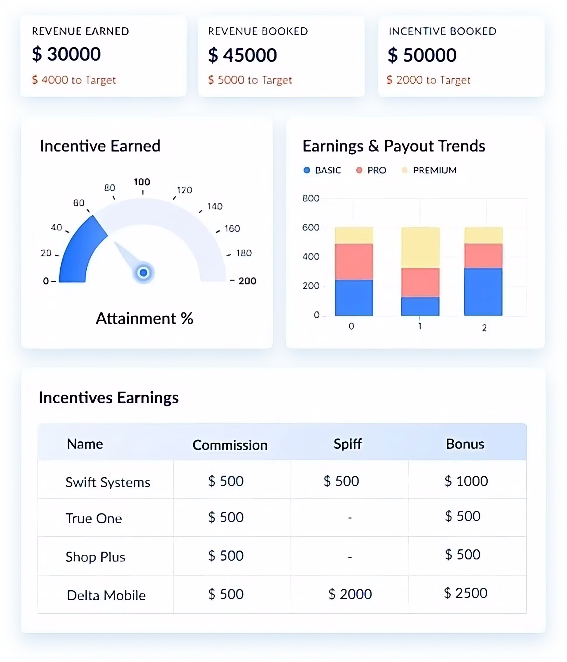 Visdum Best Everstage Alternative Dashboard