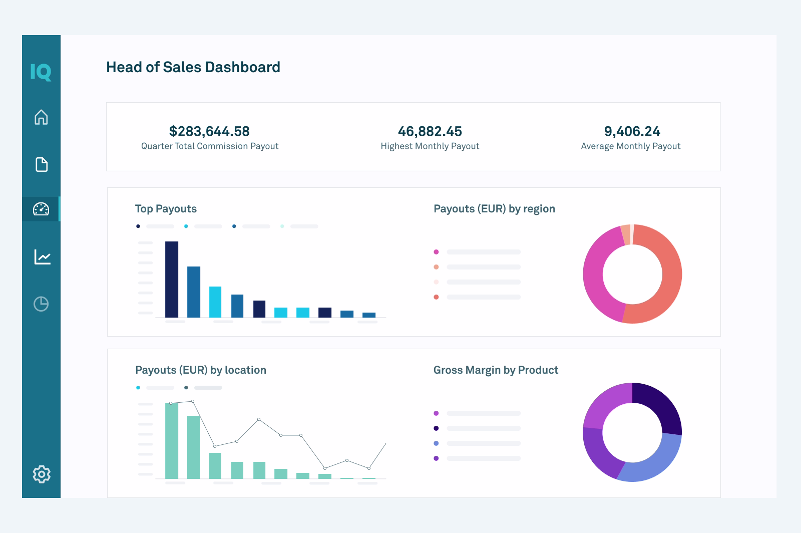 CaptivateIQ Dashboard