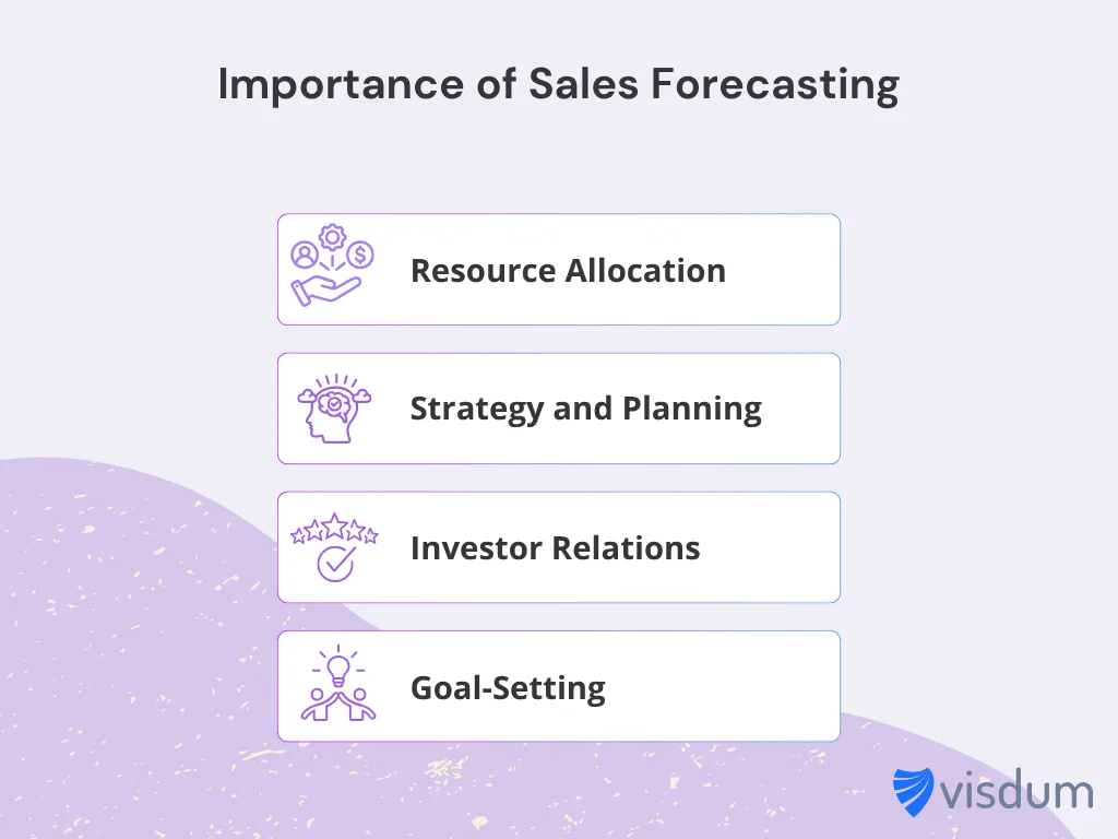 An infographic showing the importance of sales forecasting