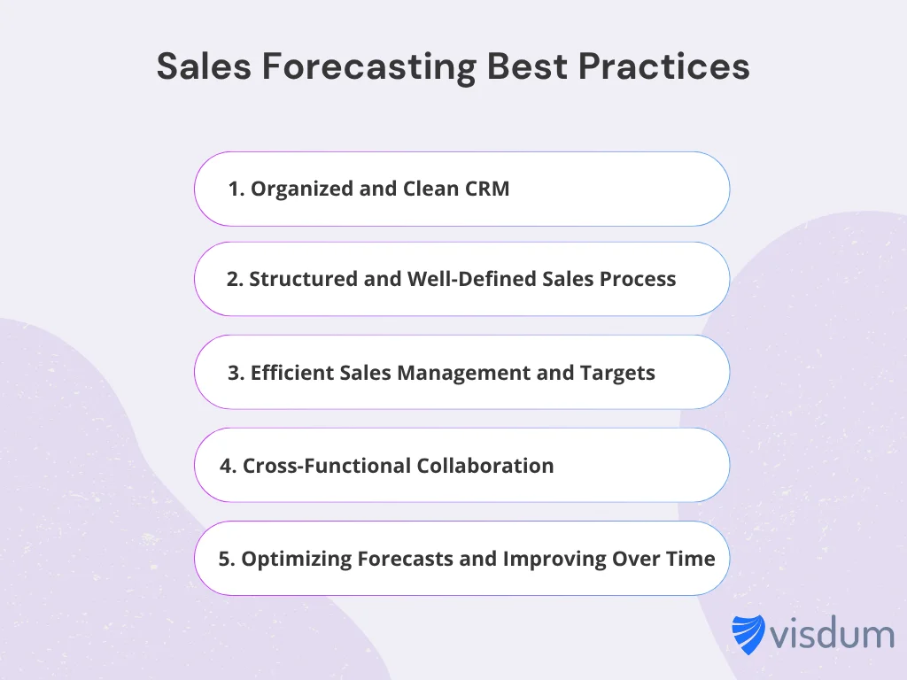 An infographic showing best practices of sales forecasting