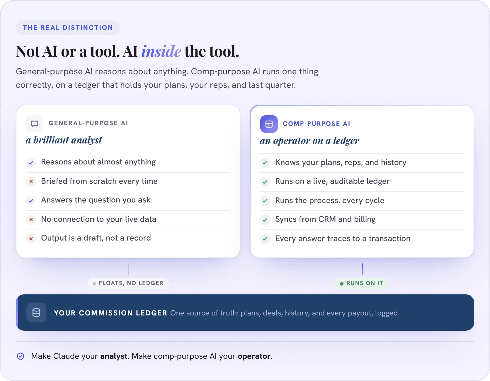 General-purpose AI versus comp-purpose AI running sales commissions on an auditable ledger.