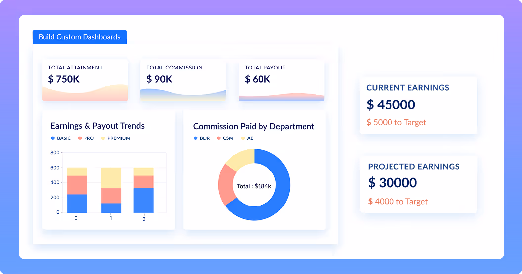 Product Tour - Payee dashboards, commission estimator, and pipeline predictability