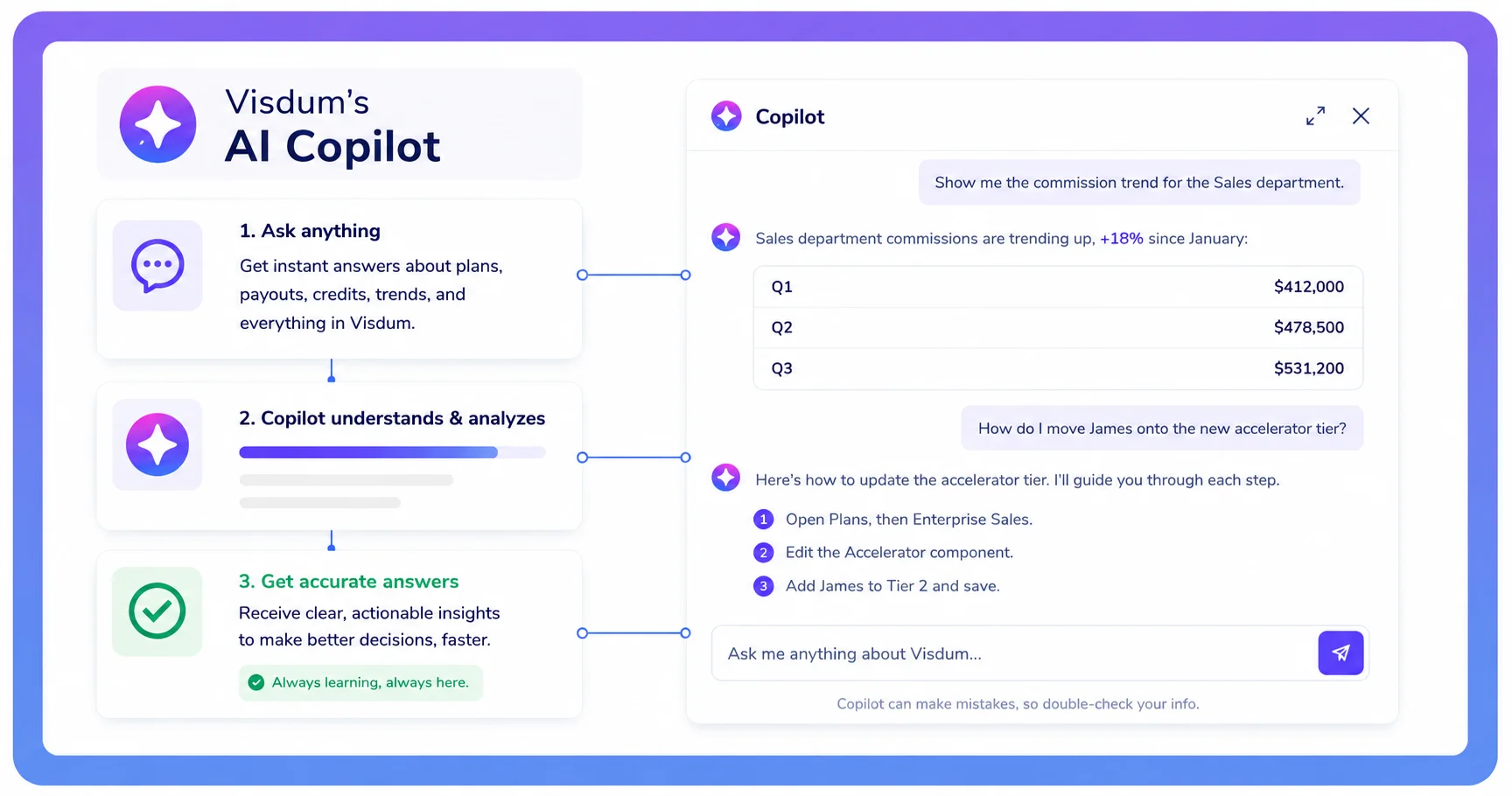 Visdum AI Copilot chat panel answering a commission question with a traced payout breakdown