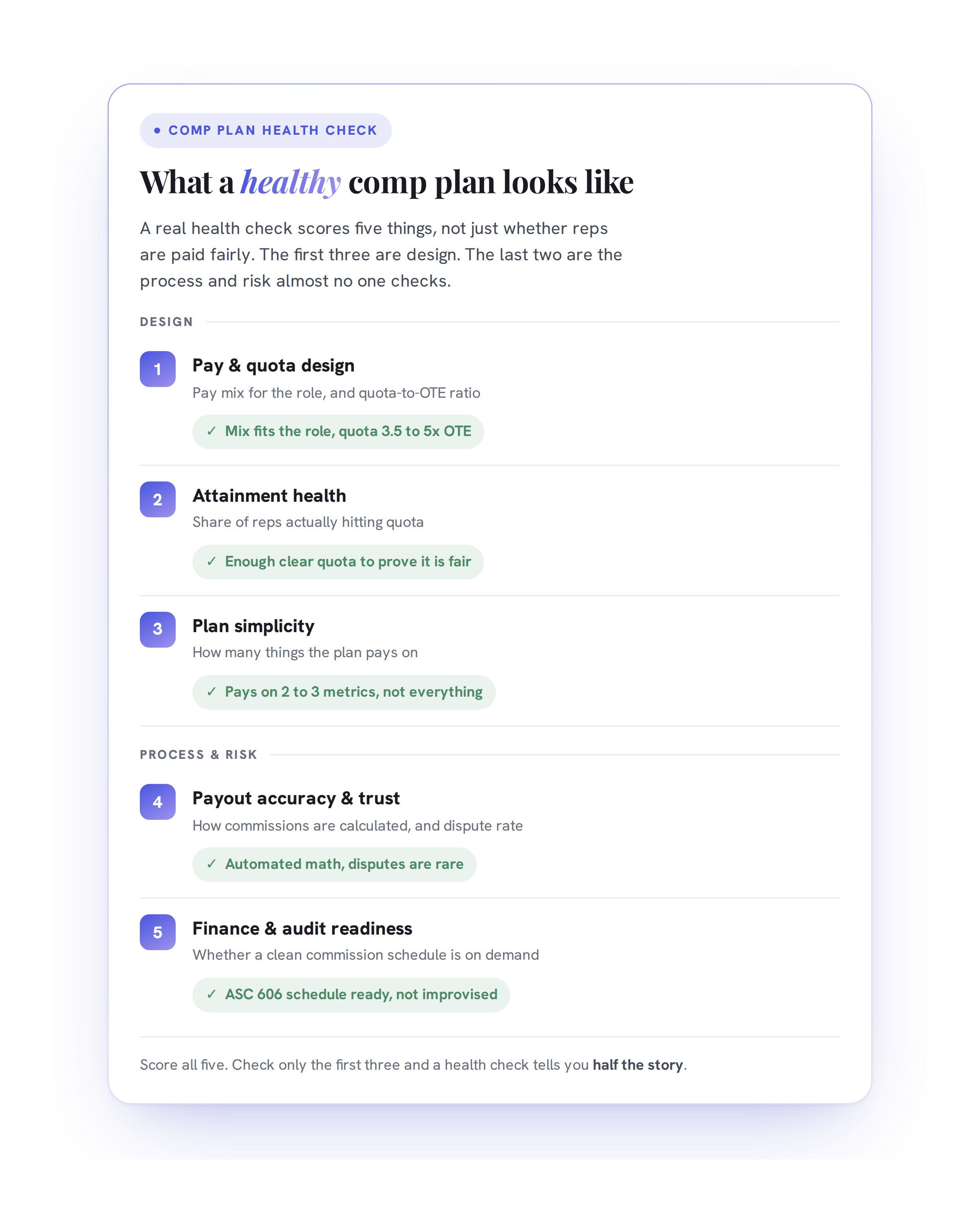 An infographic that shows what a healthy comp plan looks like