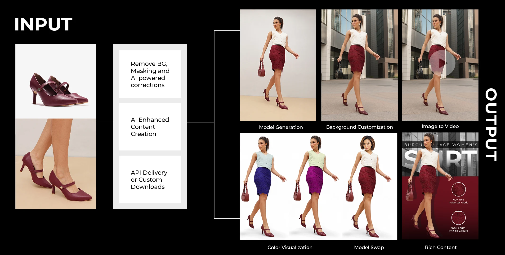 how content can be created using ai