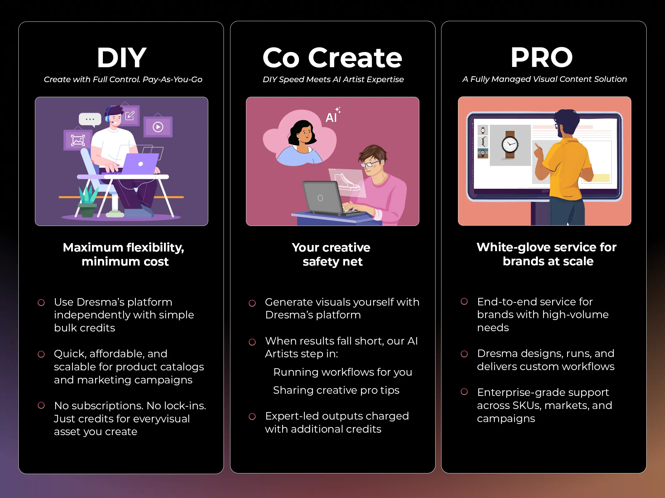 how content can be created using ai