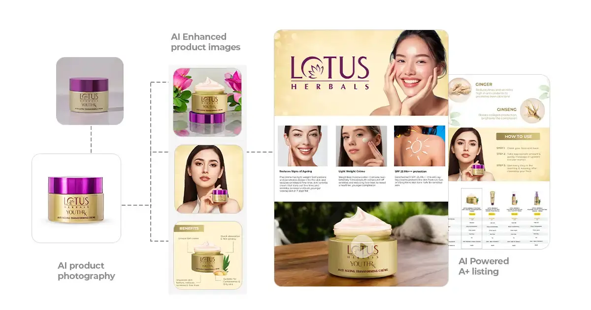 free ai product photography for ecommerce