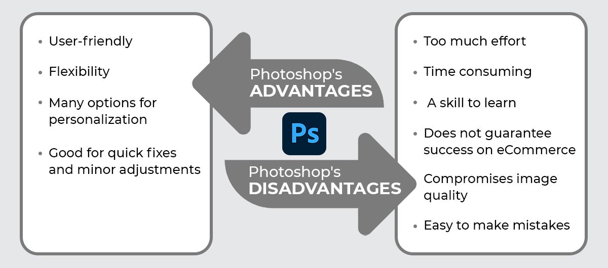 Advantages and disadvantages of using Photoshop for background removal 